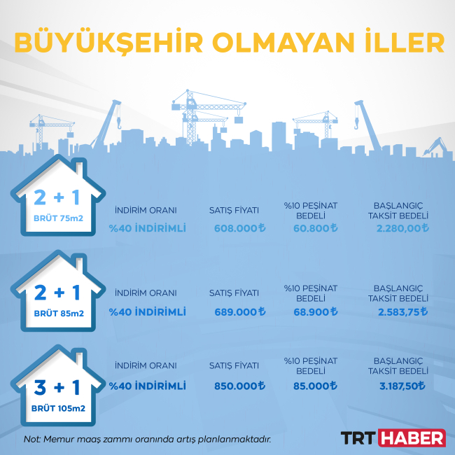 Sosyal konut projesinde başvuru sayısı 1 milyon 565 bin oldu